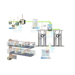 INDAMED Instalasi Central Gas Medis O2 Automatic Set 5